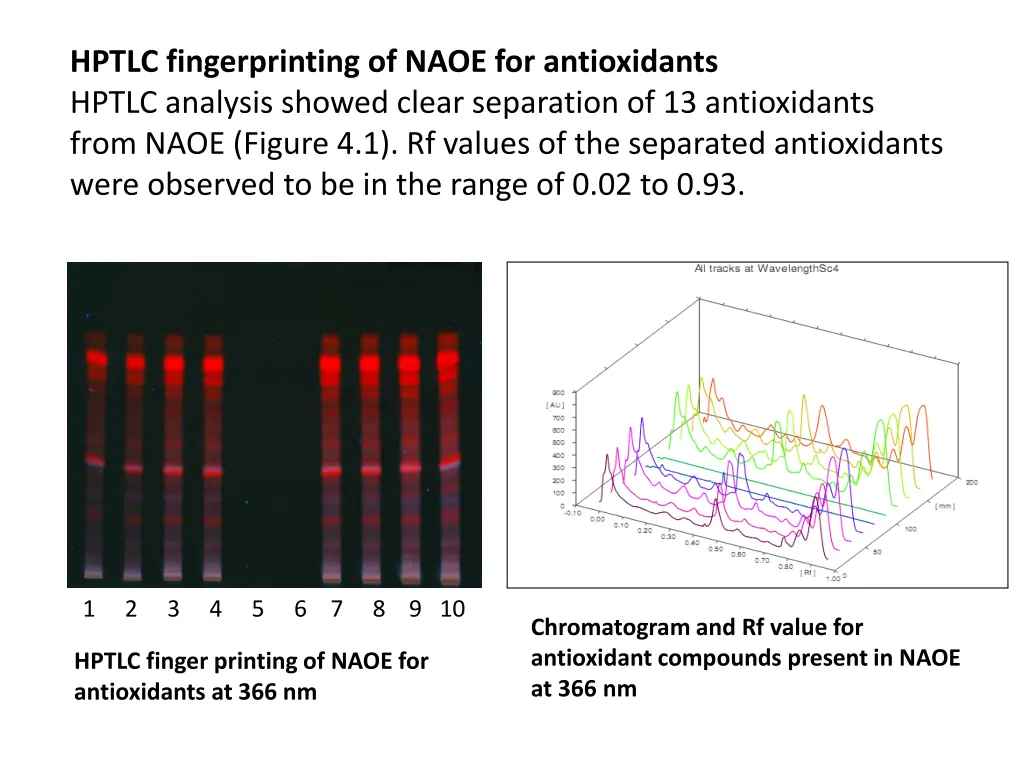 hptlc fingerprinting of naoe for antioxidants