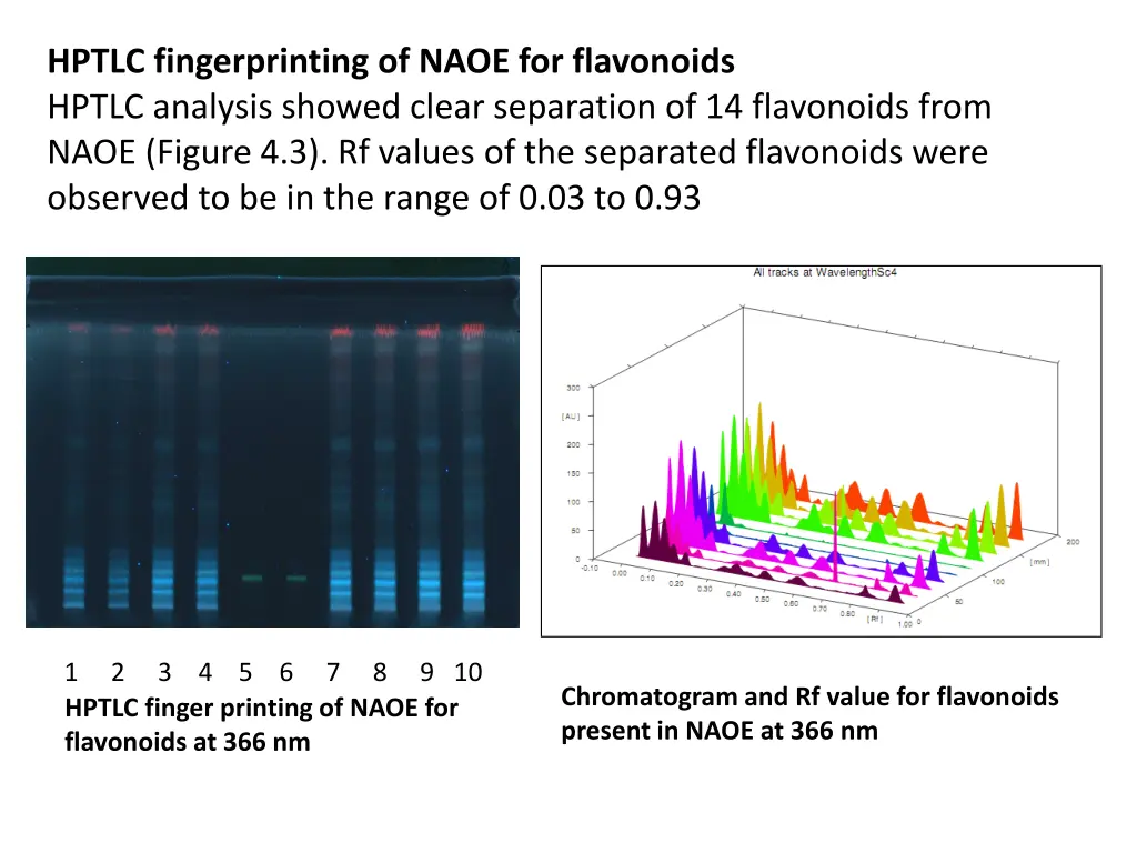 hptlc fingerprinting of naoe for flavonoids hptlc