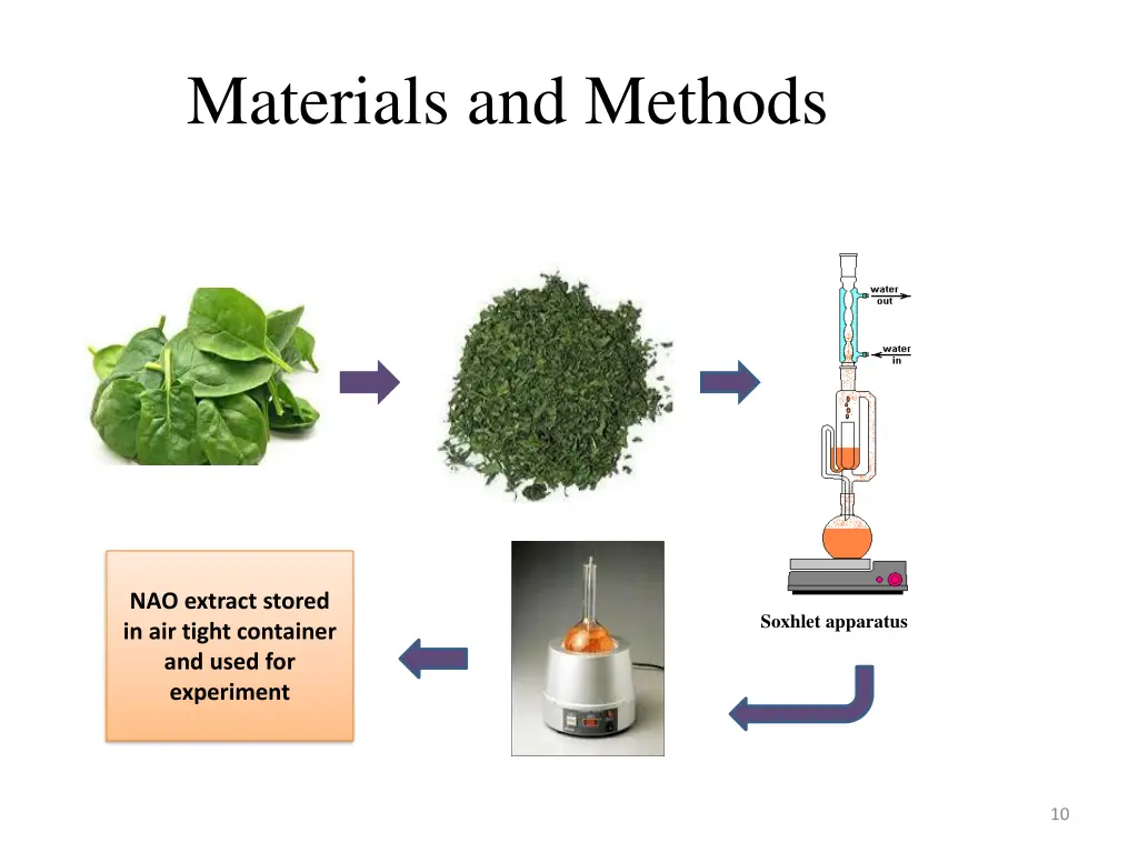 materials and methods