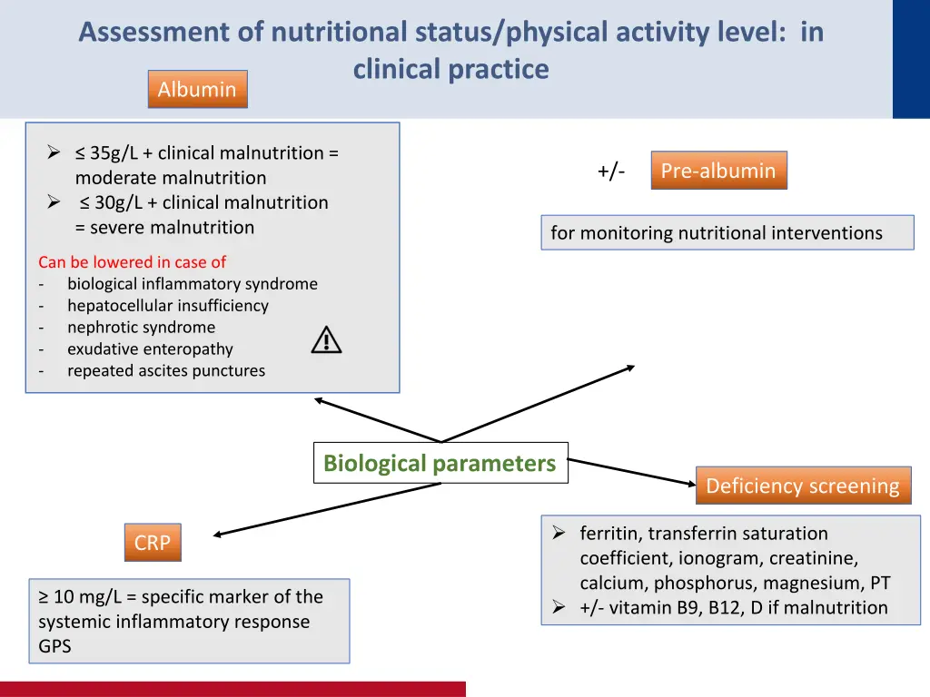 assessment of nutritional status physical 2