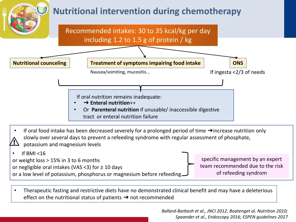 nutritional intervention during chemotherapy