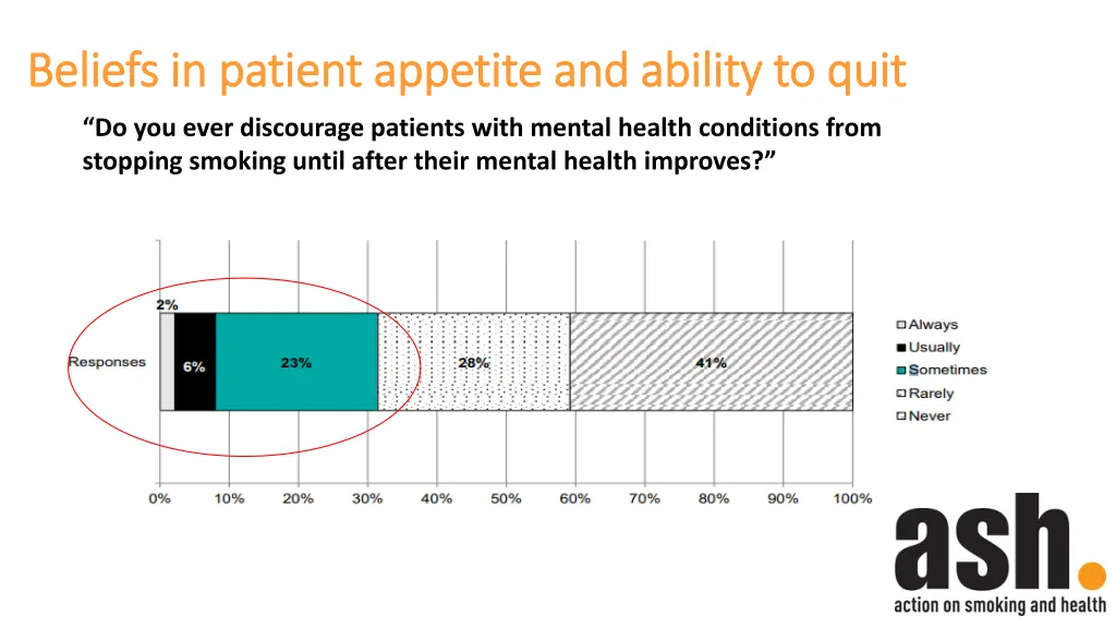 beliefs in patient appetite and ability to quit 1