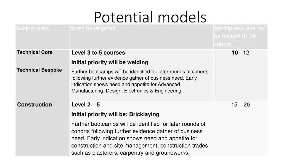 potential models short description 1