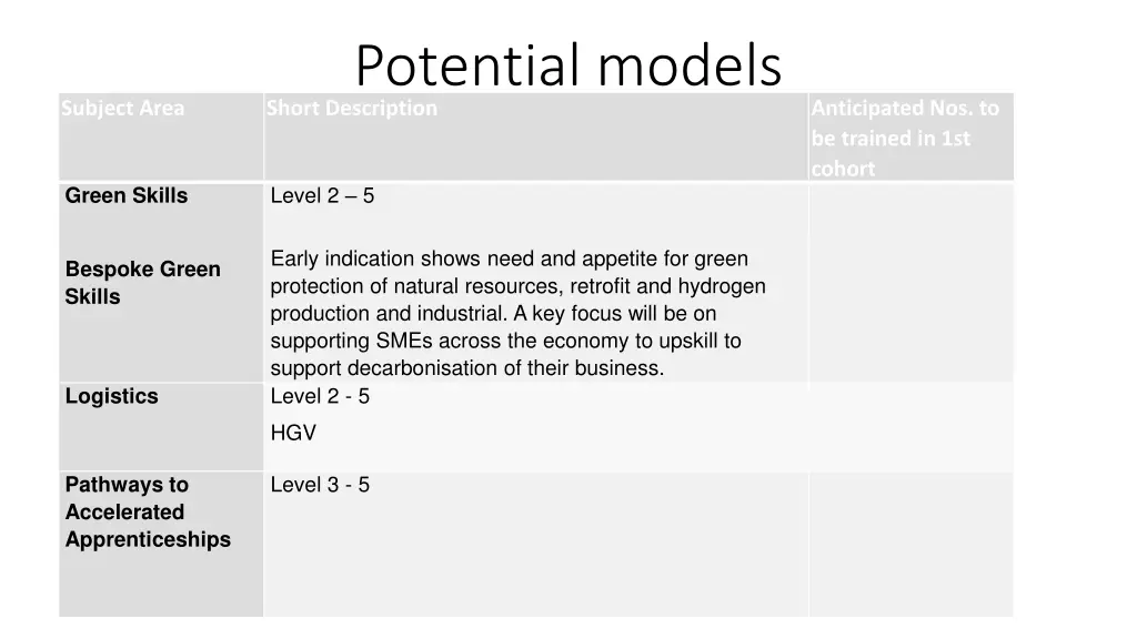 potential models short description 2