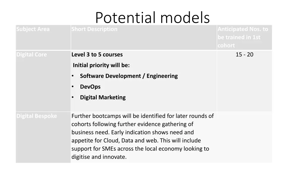 potential models short description