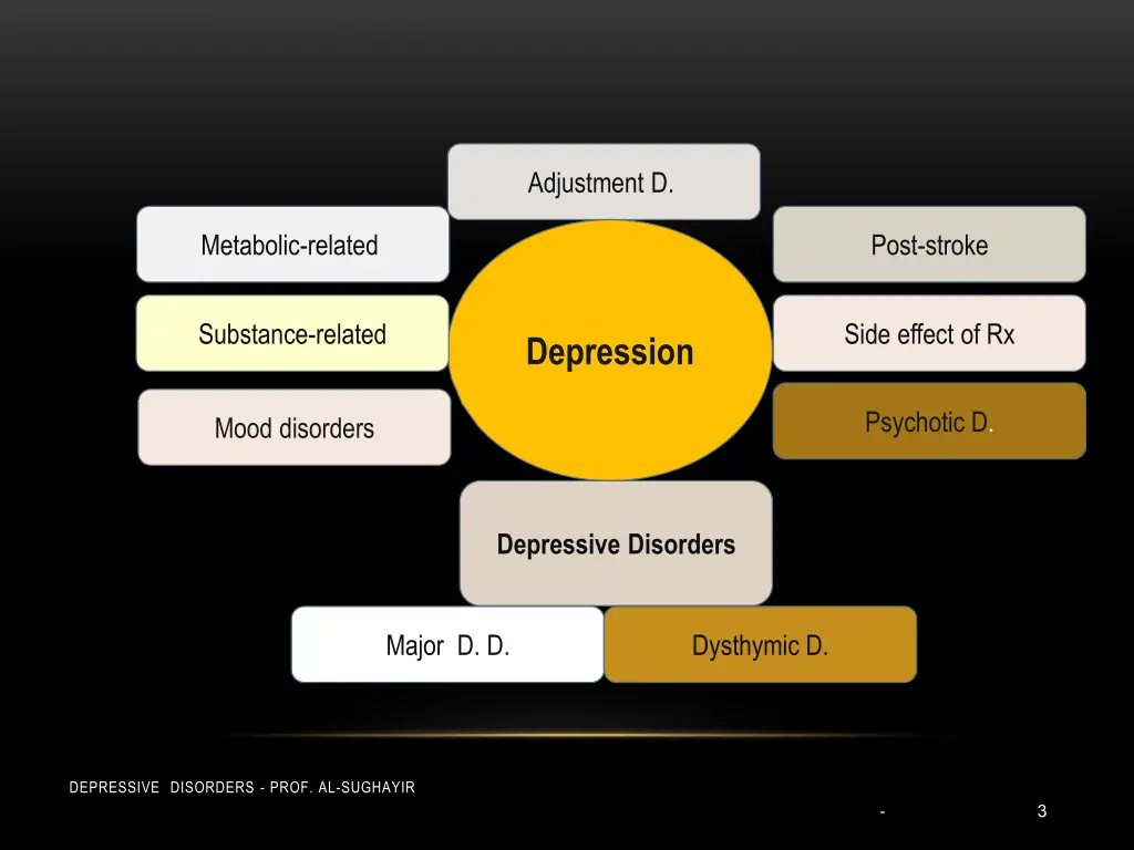 adjustment d