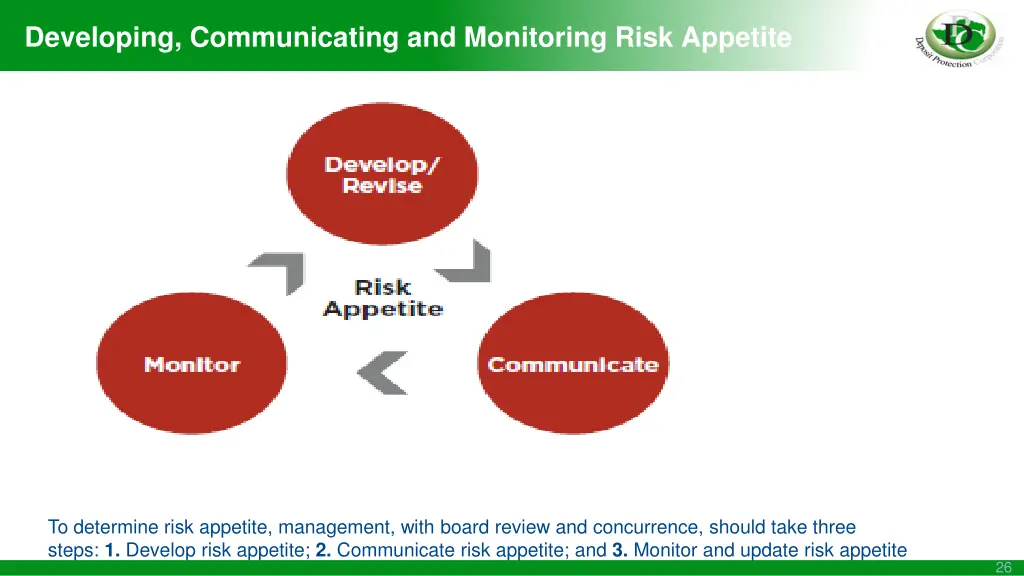 developing communicating and monitoring risk