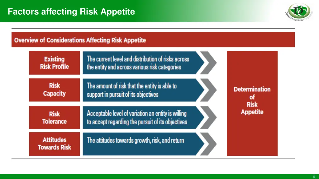 factors affecting risk appetite