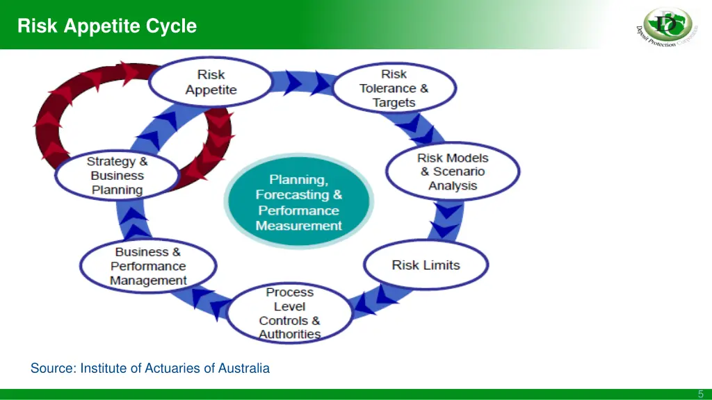 risk appetite cycle