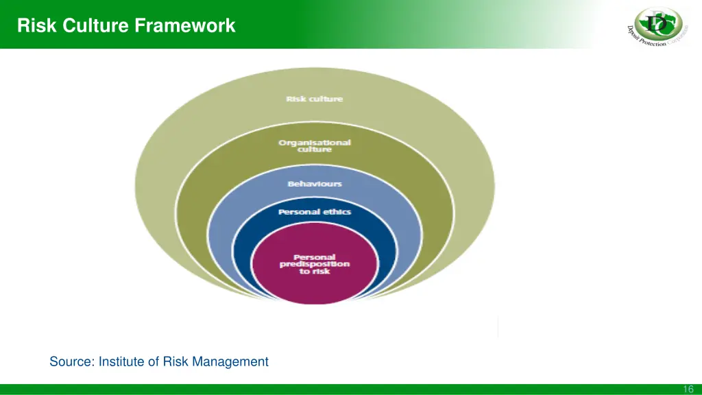 risk culture framework