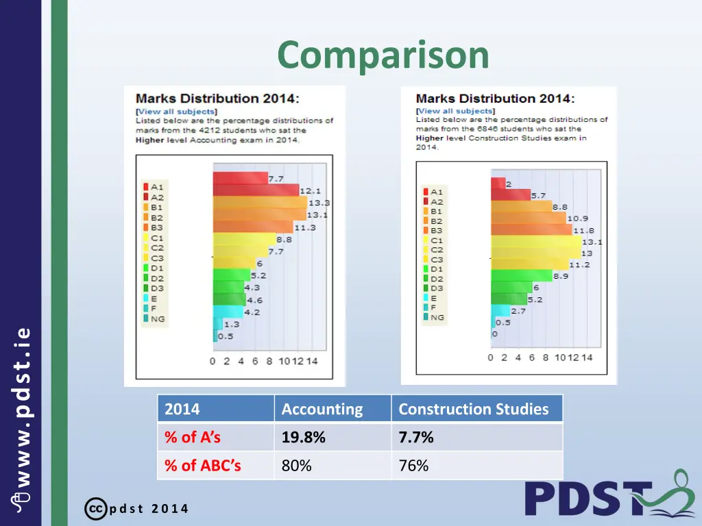 comparison