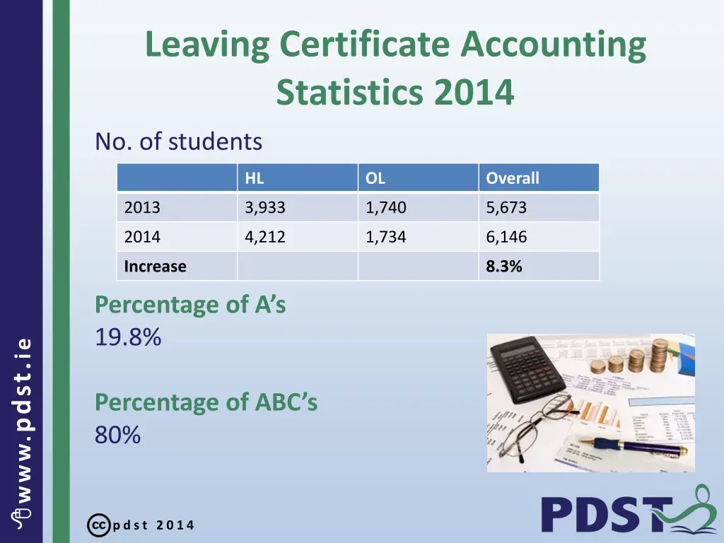 leaving certificate accounting statistics 2014