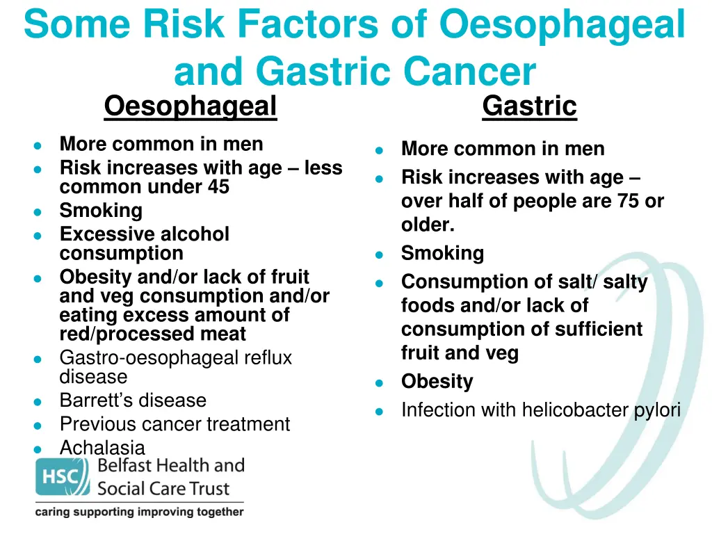 some risk factors of oesophageal and gastric