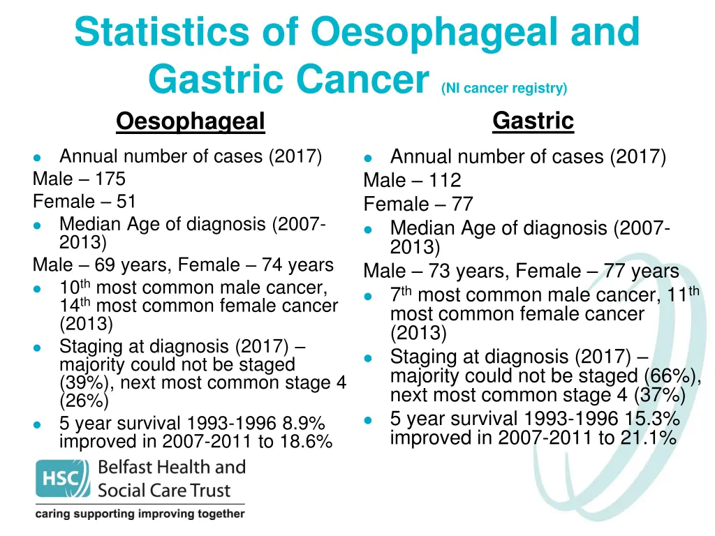 statistics of oesophageal and gastric cancer