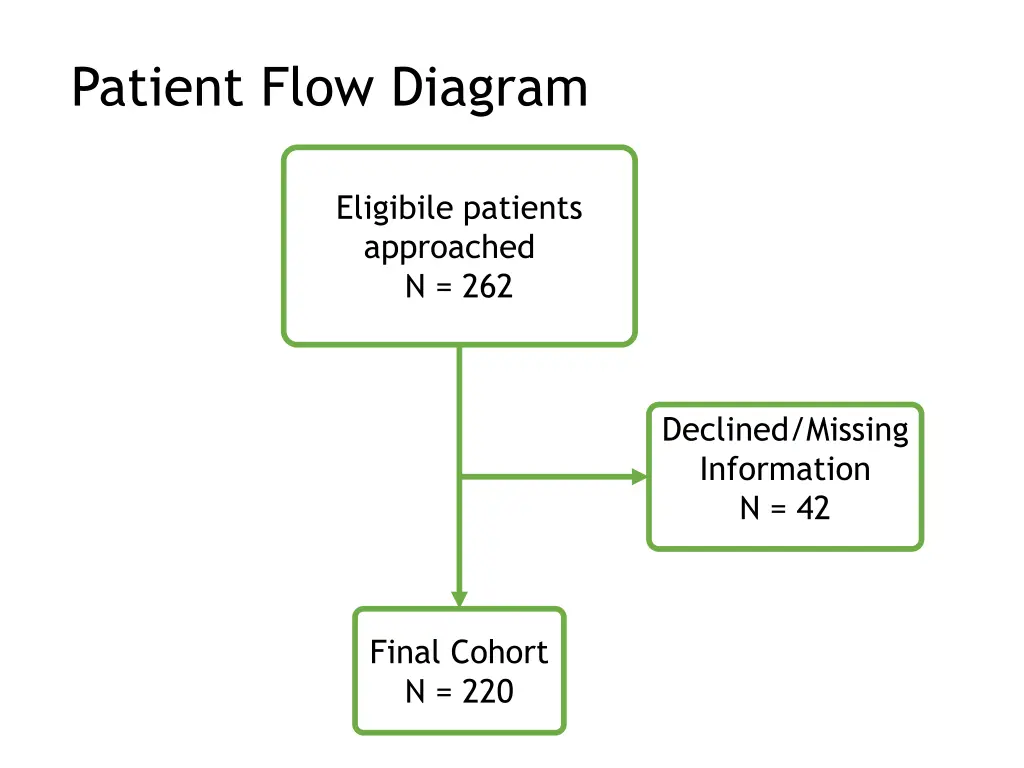 patient flow diagram