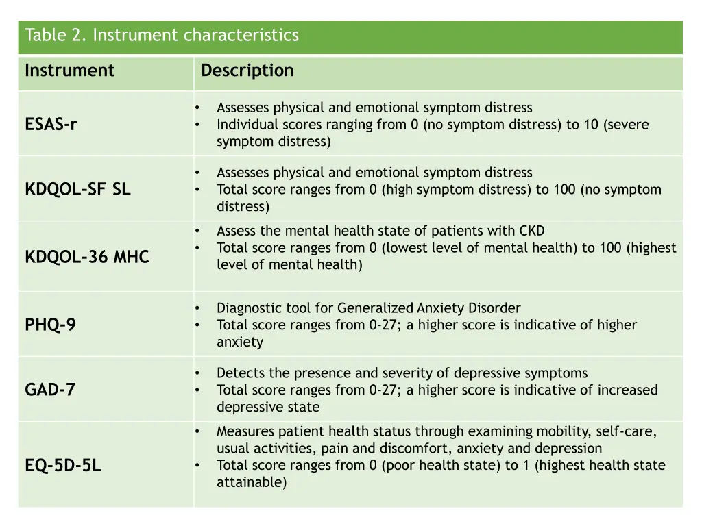 table 2 instrument characteristics