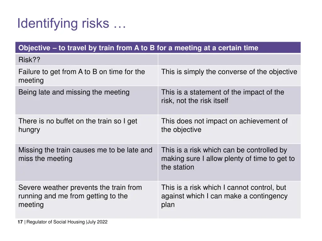 identifying risks