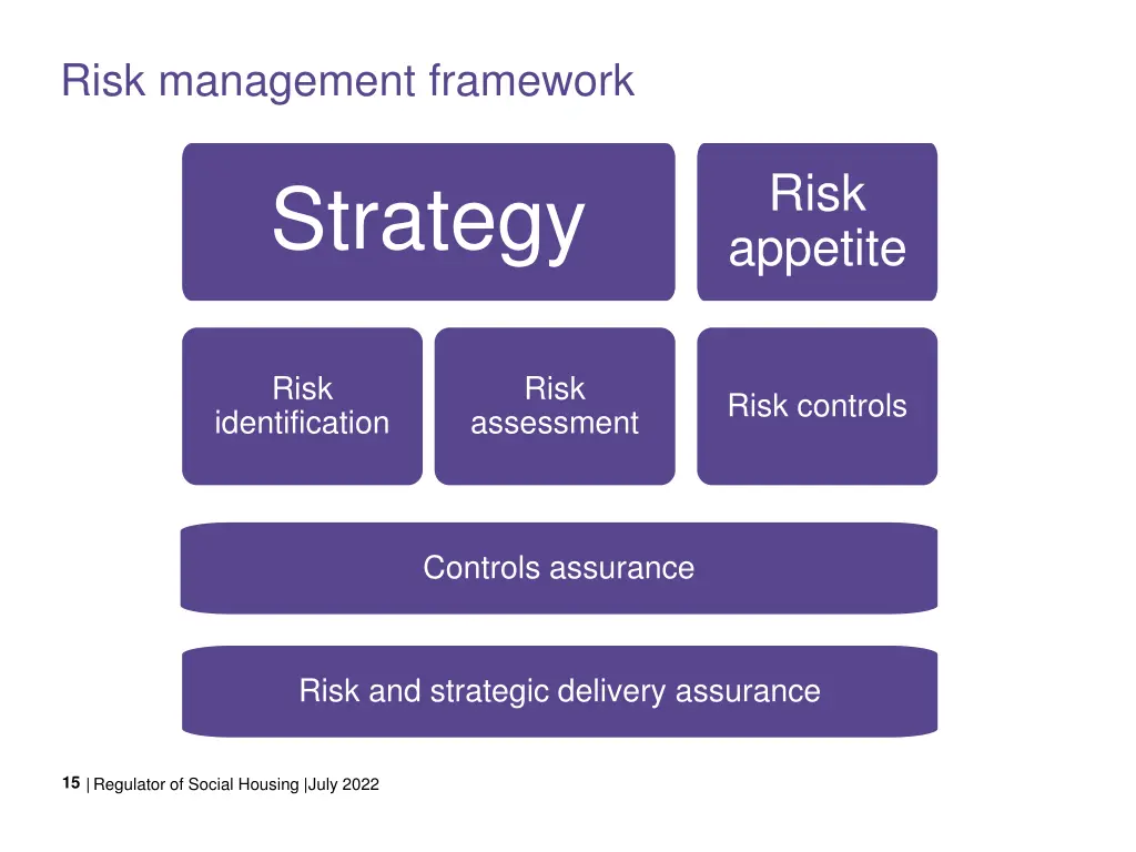 risk management framework 1