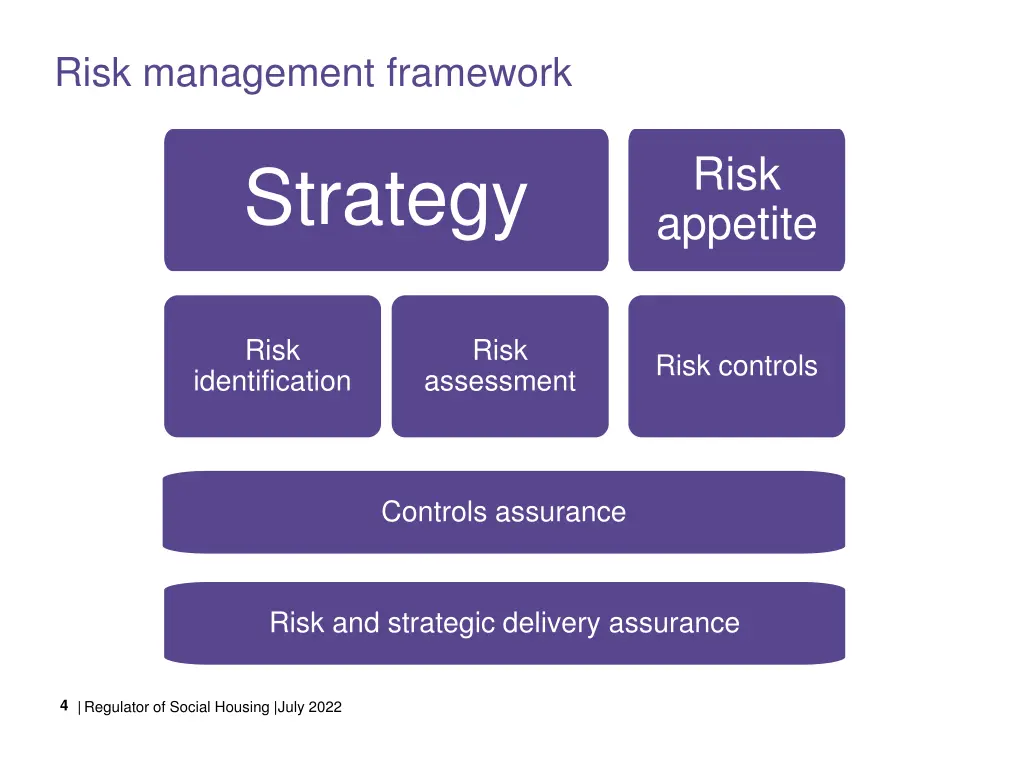 risk management framework