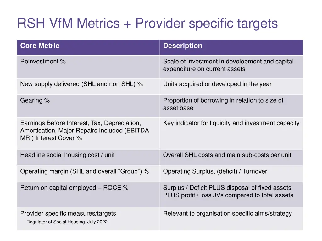 rsh vfm metrics provider specific targets