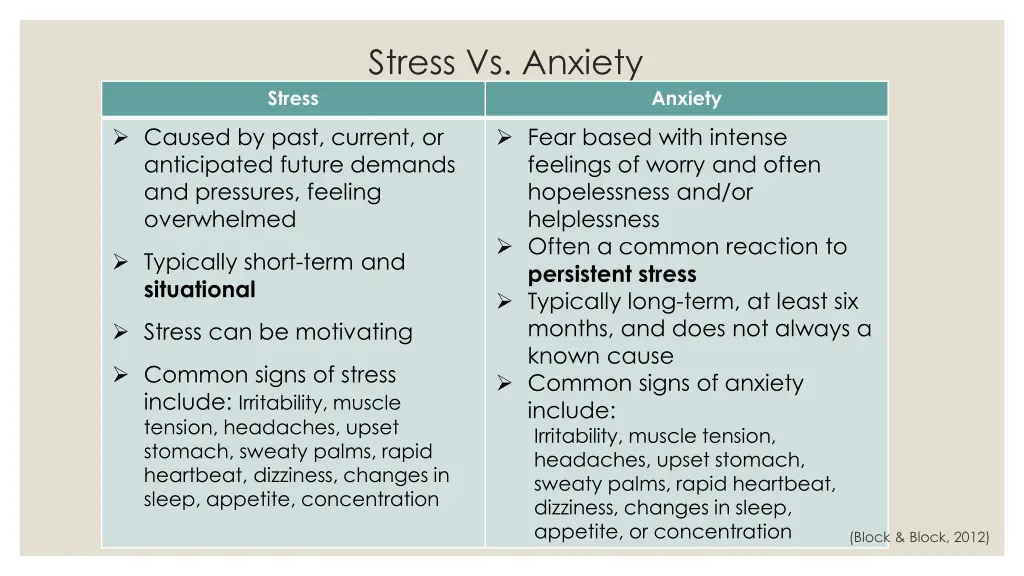 stress vs anxiety