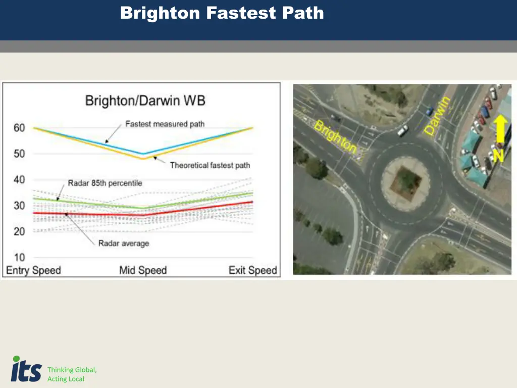 brighton fastest path