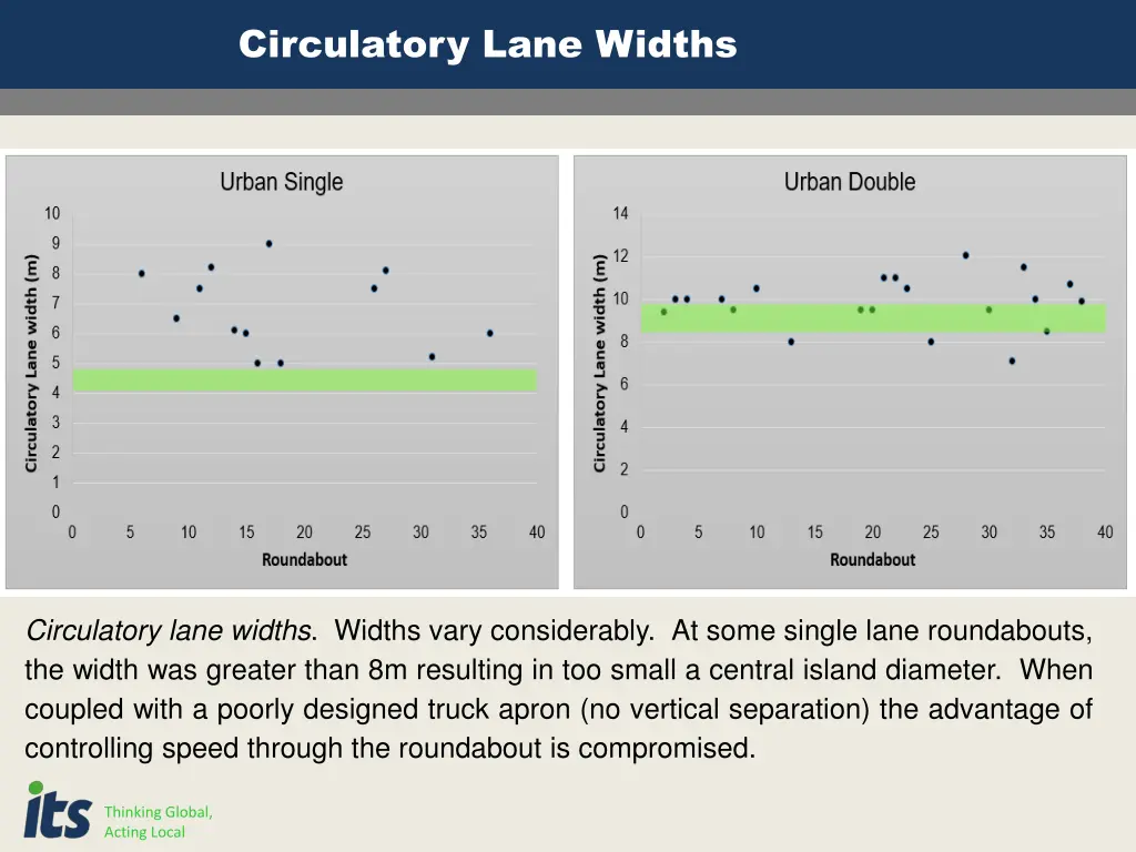 circulatory lane widths 1