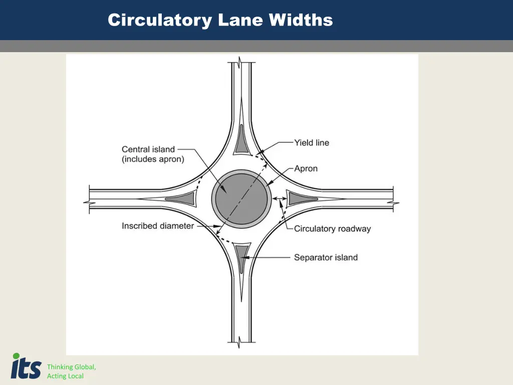 circulatory lane widths