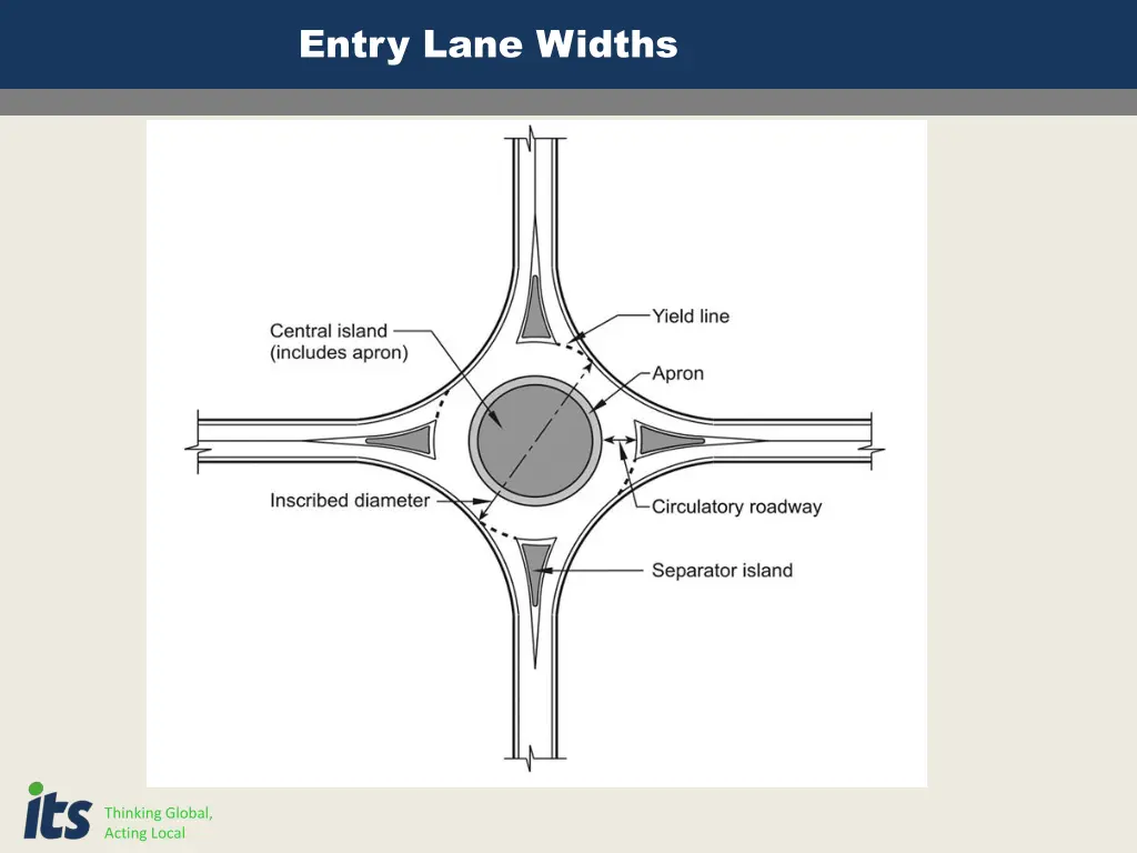 entry lane widths