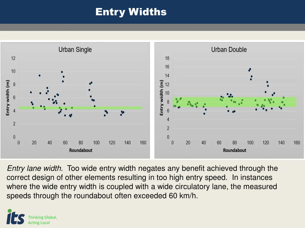 entry widths