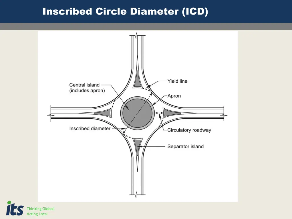 inscribed circle diameter icd