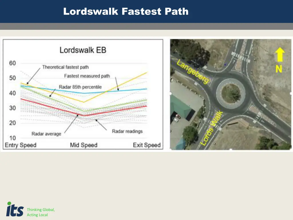 lordswalk fastest path