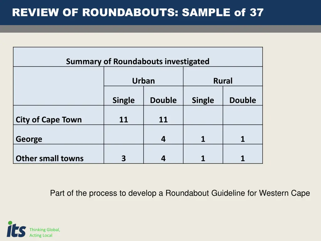 review of roundabouts sample of 37