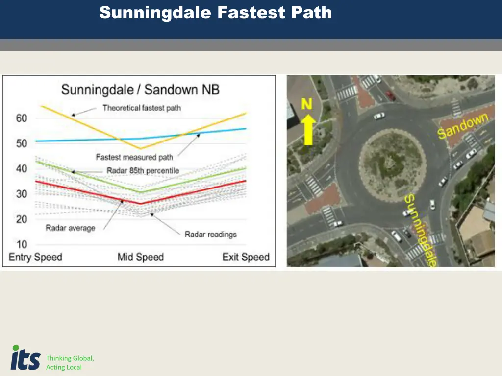 sunningdale fastest path