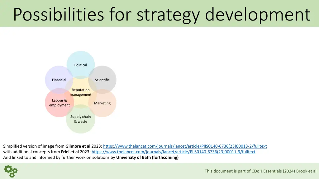 possibilities for strategy development