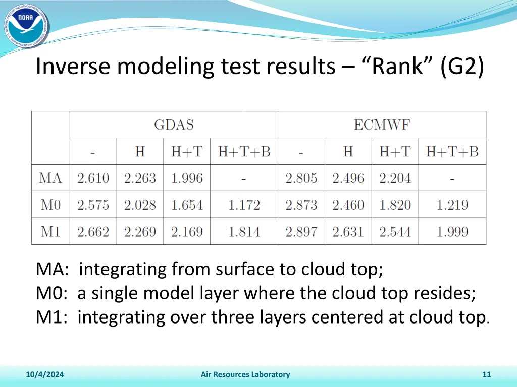 inverse modeling test results rank g2