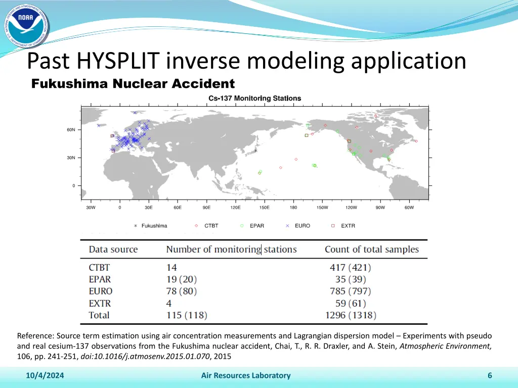 past hysplit inverse modeling application