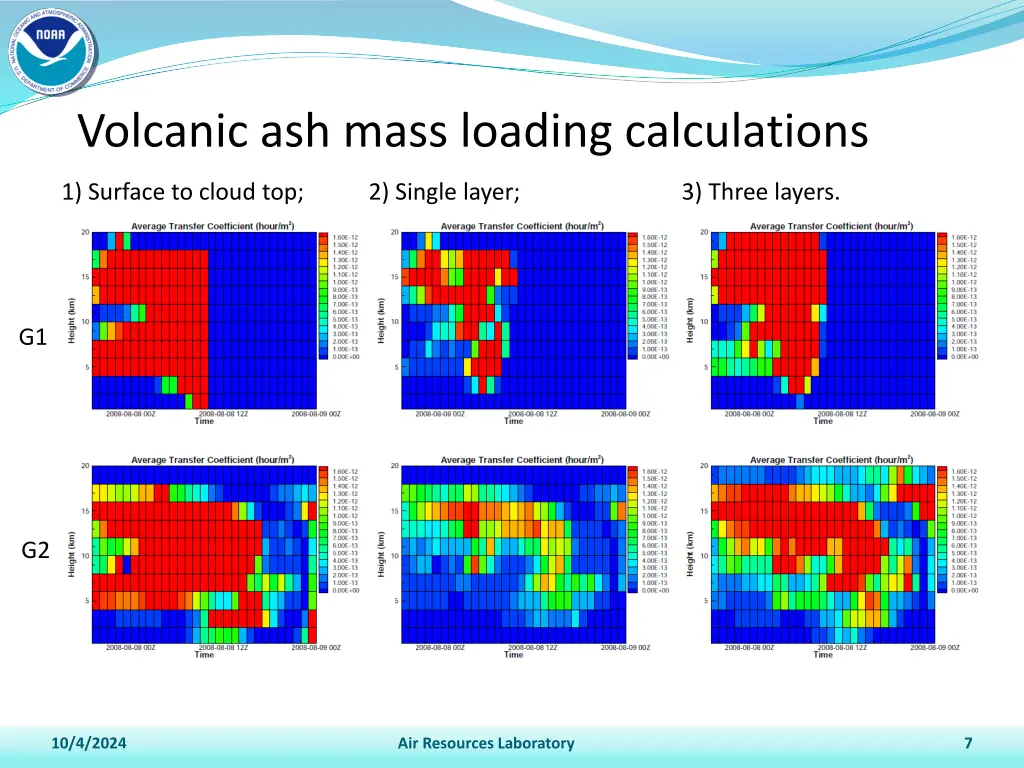 volcanic ash mass loading calculations