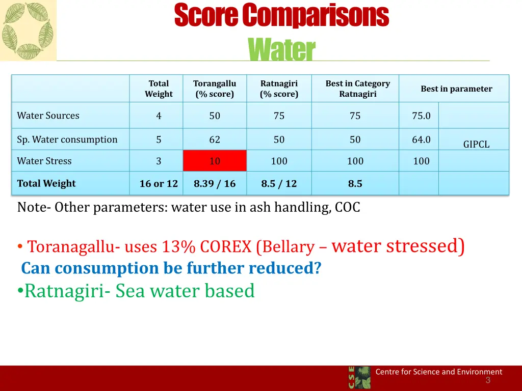 score comparisons water