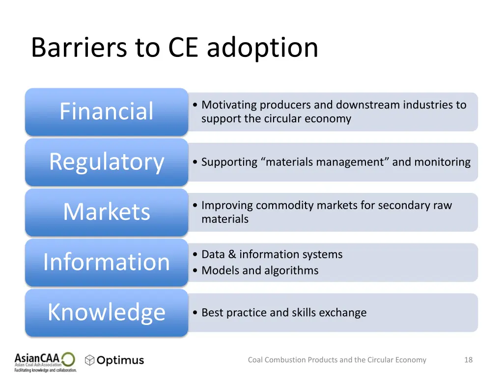 barriers to ce adoption