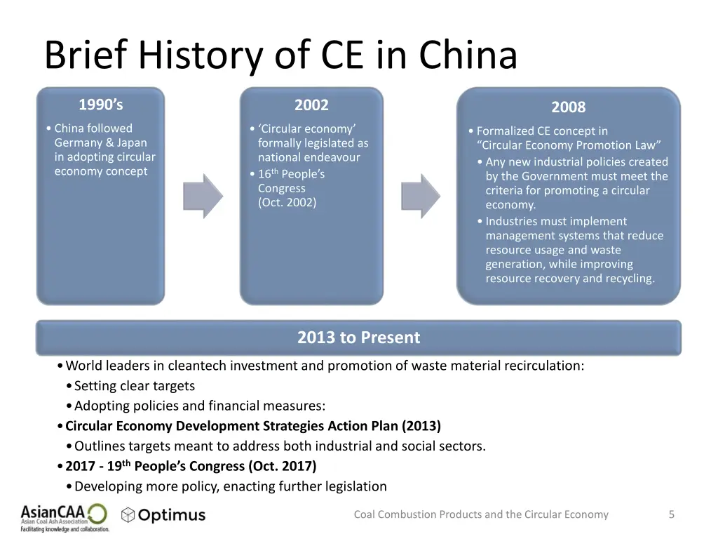 brief history of ce in china