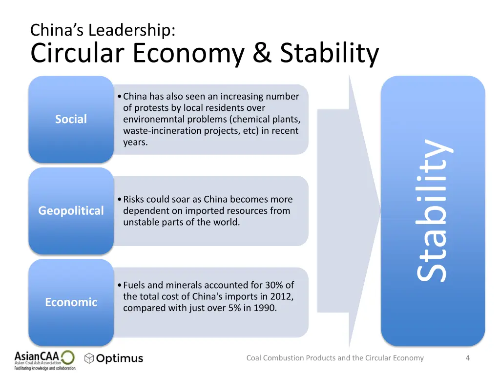 china s leadership circular economy stability