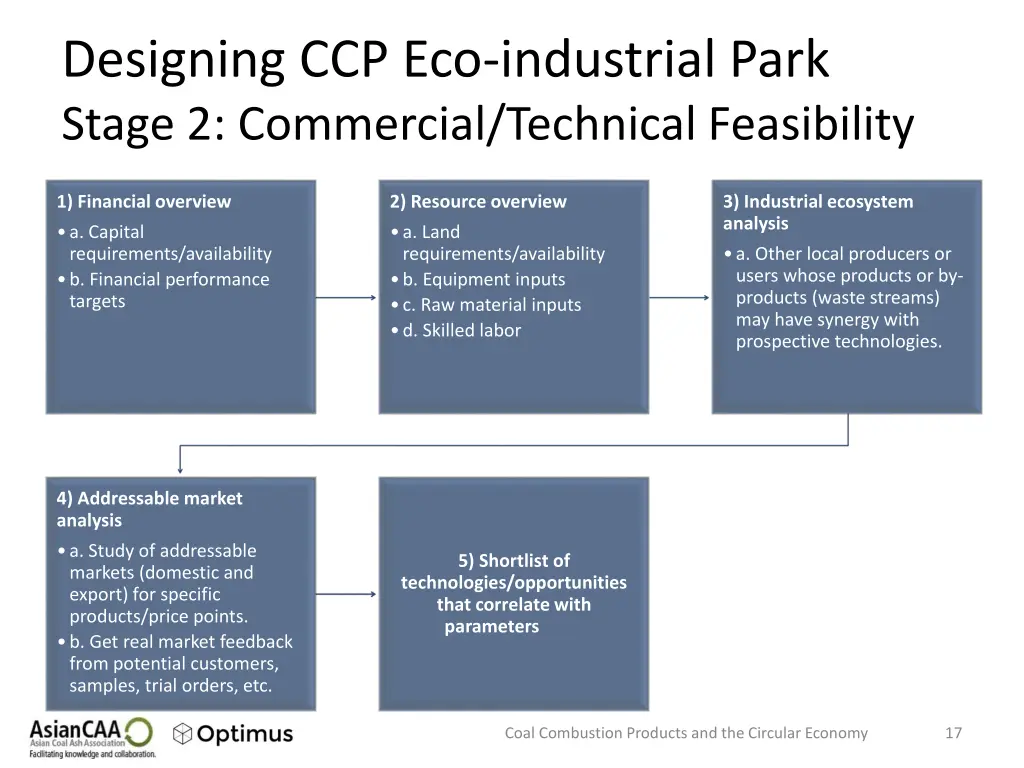 designing ccp eco industrial park stage 1