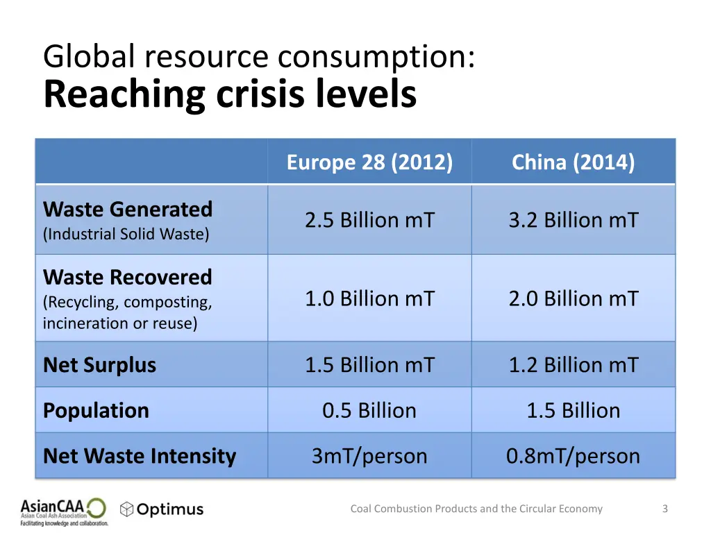 global resource consumption reaching crisis levels