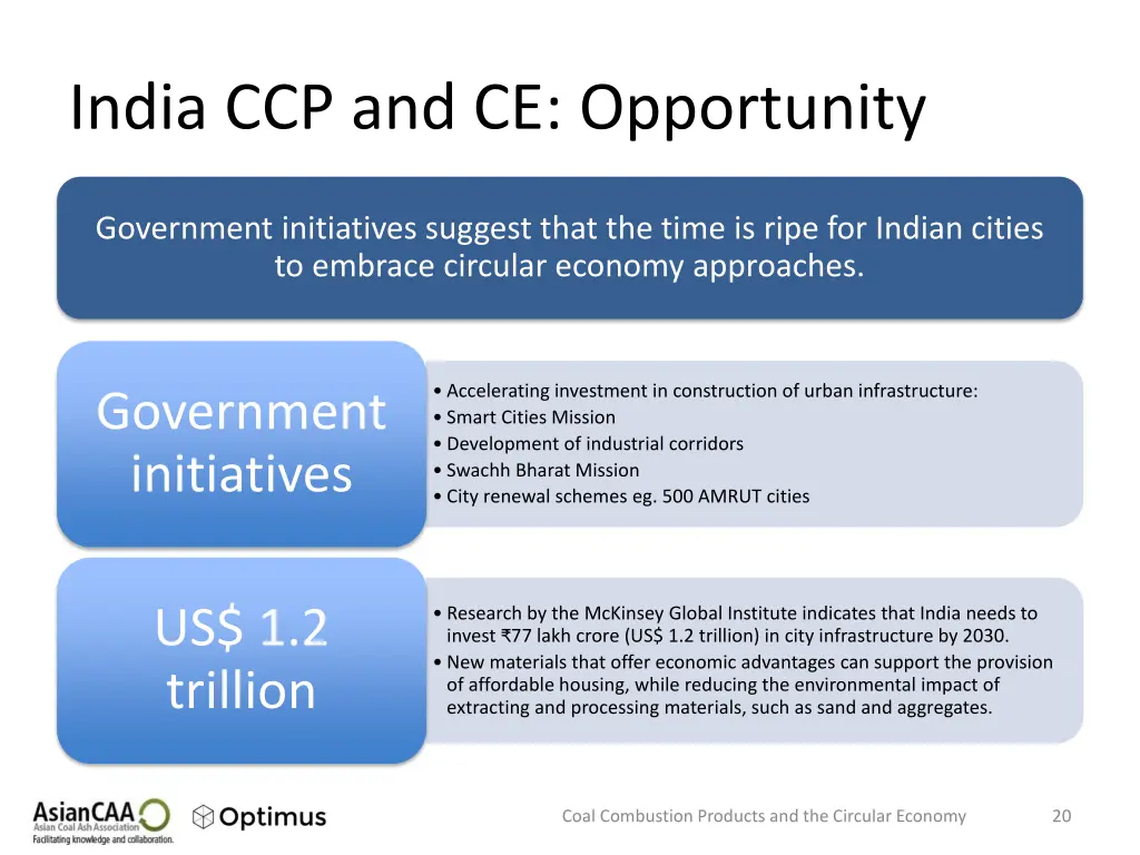 india ccp and ce opportunity