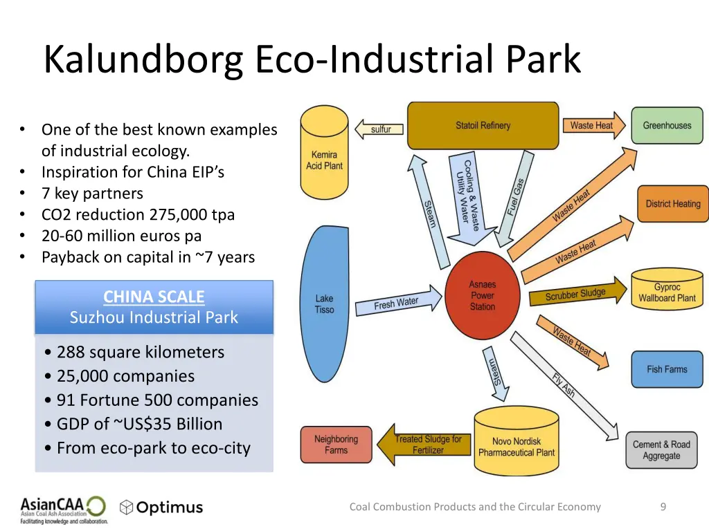 kalundborg eco industrial park