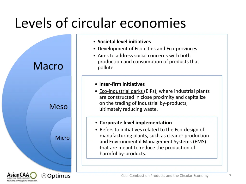 levels of circular economies