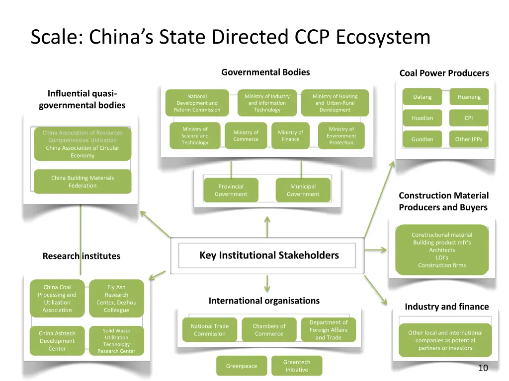 scale china s state directed ccp ecosystem