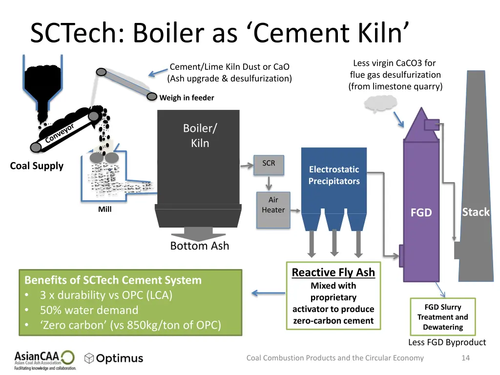 sctech boiler as cement kiln