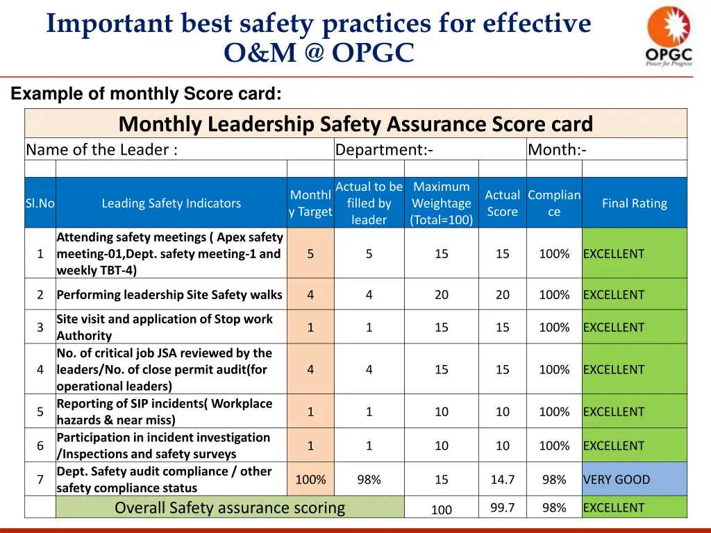 important best safety practices for effective 2